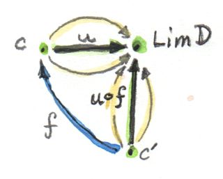 Hom-set mapping