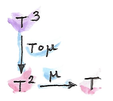 Associativity 2