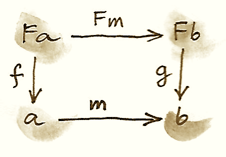Algebra 1