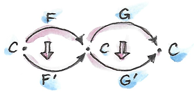 Horizontal composition law
