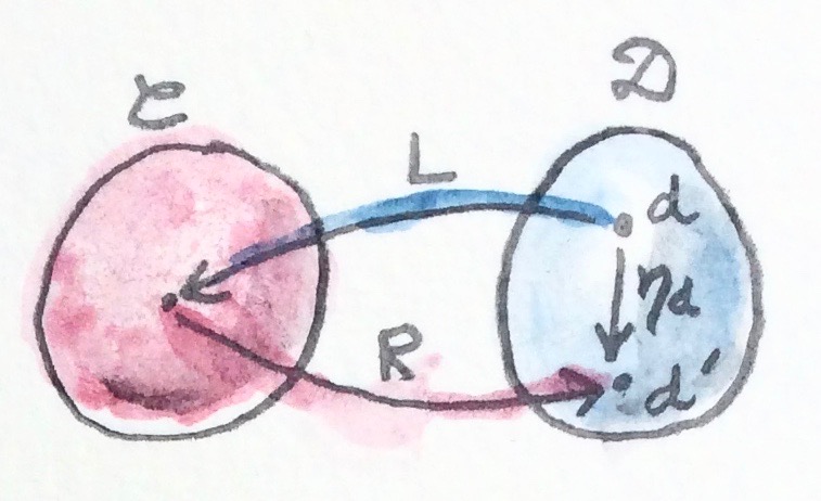 Adjunction unit