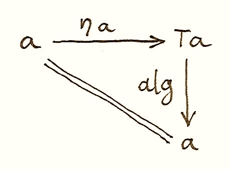 Algebra 1