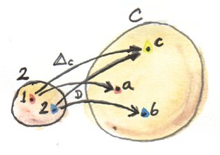Two deltas