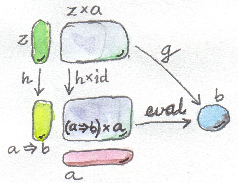 Universal function object