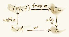 Catamorphism 2