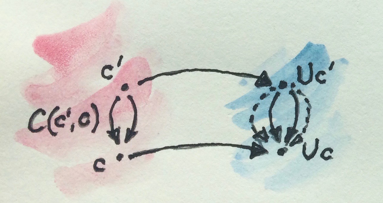 Forgetting morphisms