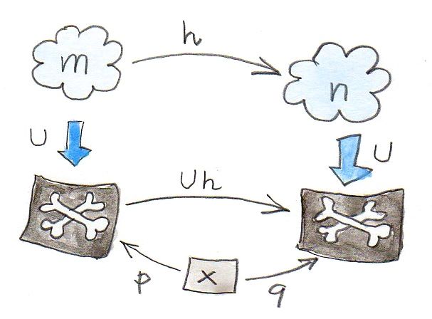 Monoid ranking