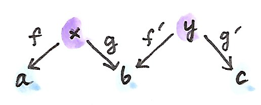 Span composition
