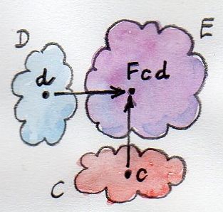 Bifunctor