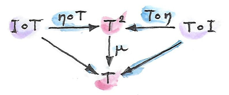 Unit composition law 1