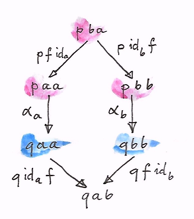 Dinatural 1
