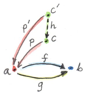 Equalizer limit