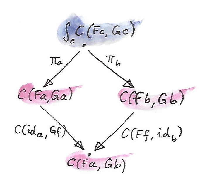 Dinatural 2