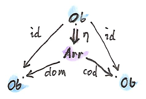Span unit