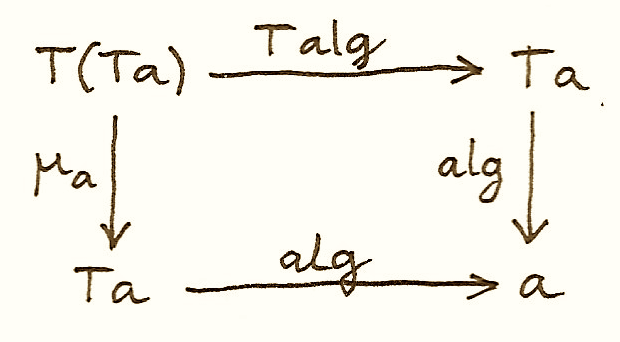 Algebra 2