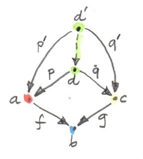 Pullback limit
