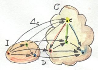 Cone
