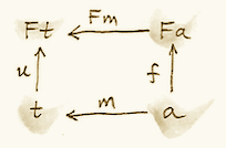 Coalgebra