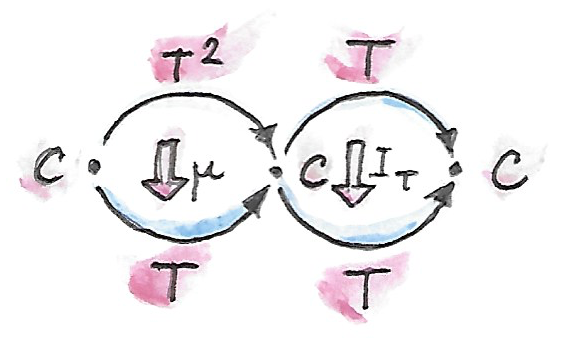 Associativity 1