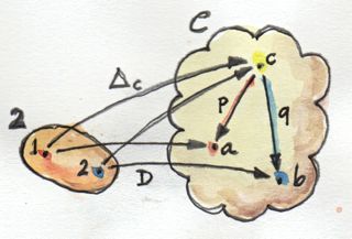 Product cone