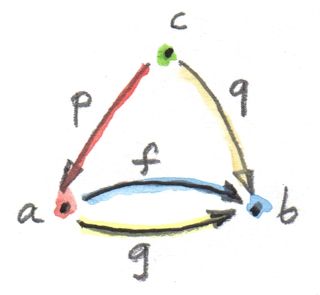 Equalizer cone