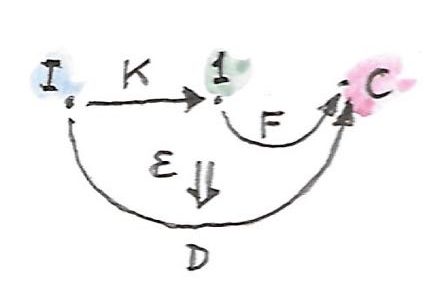 Kan 3