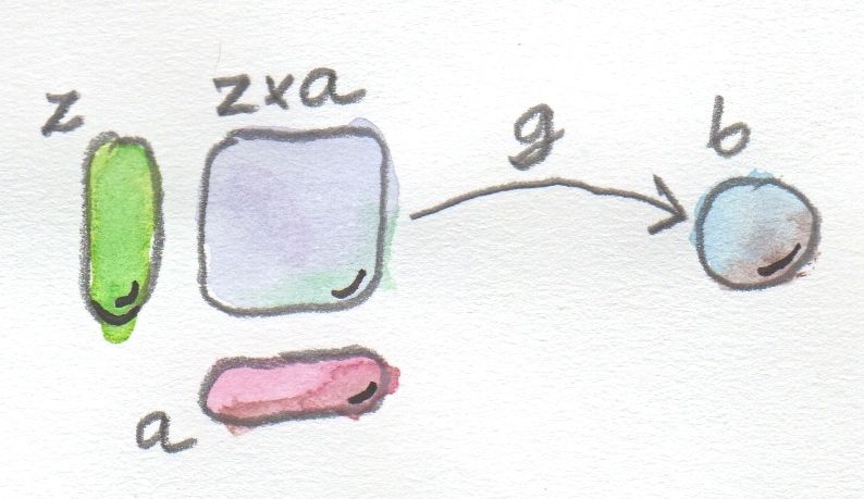 Function pattern