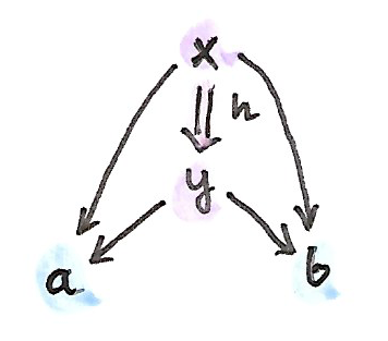 Morphism between spans
