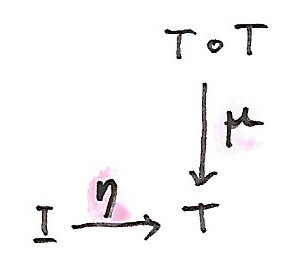 Monad