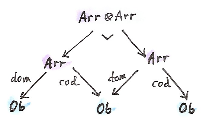 Span mul
