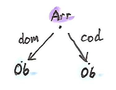 Span monad