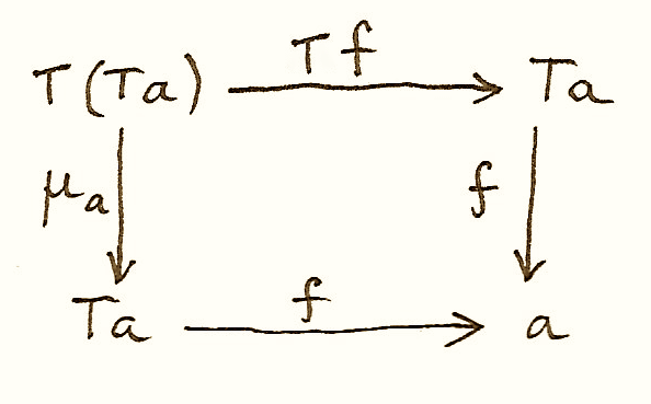 Algebra 3
