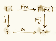 Algebra 3
