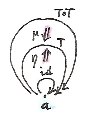 Bimonad