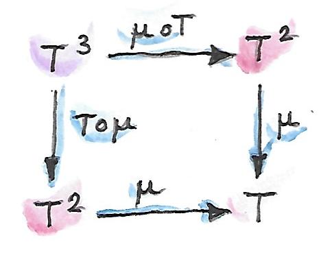 Associativity